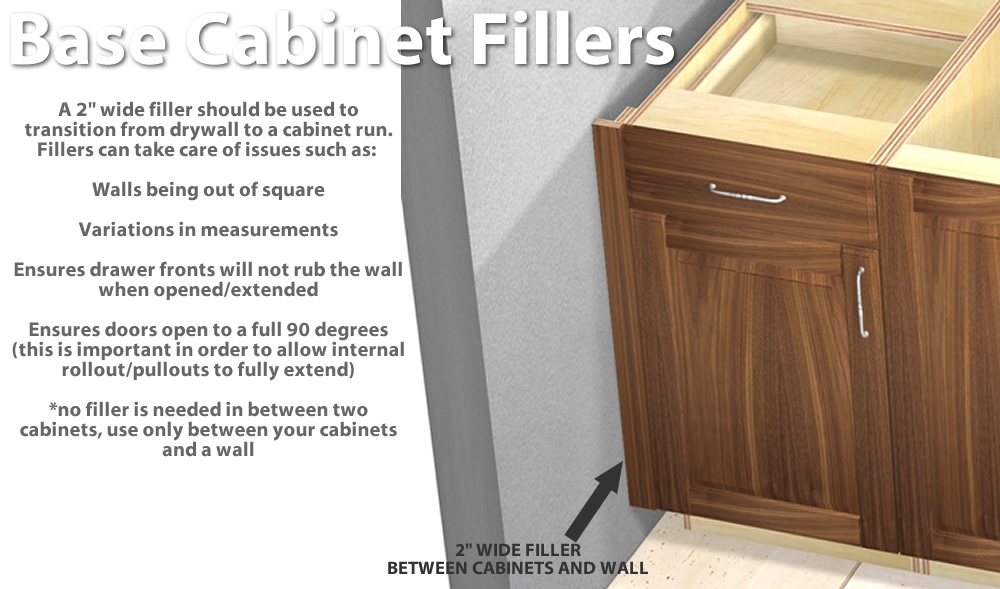 fillers on base cabinets